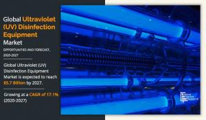 Ultraviolet (UV) Disinfection Equipment Market Value