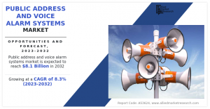 Public Address And Voice Alarm Systems Market Growth