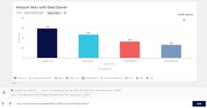 veezoo results for question on sales data