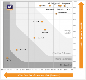 AV-Comparatives EPR Test 2024 Cyberrisk Quadrant