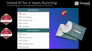 Dovetail Achieves Earns 1st Place in Sapient HR Systems Survey 2024-25