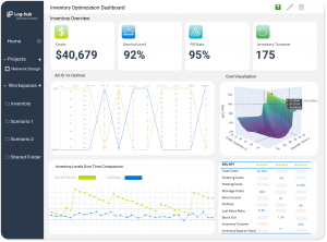 Inventory App Dashboard