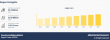 Sound Level Meters Market to Witness an Outstanding Growth By 2032