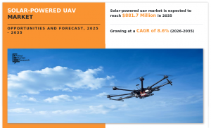 The solar-powered UAV industry is expected to be valued at $378 Solar-Powered UAV Market Size