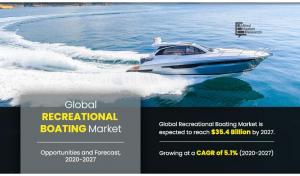 Recreational Boating 