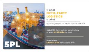 Fifth-party Logistics Market t