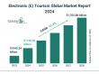 Electronic (E) Tourism Global Market 2024 To Reach $1,703.88 Billion By 2028 At Rate Of 10.3%