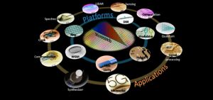 Figure 1. Platforms and applications of microcomb.