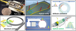 Fig. 2. Advanced methods for generating and controlling microcombs.
