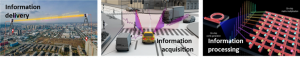 Fig. 3. Microcomb based information applications.