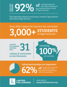 For more information about Lawyers for Learners or to request legal assistance, visit their website at lawyersforlearners.org.