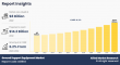Ground Support Equipment Market to Garner US$ 14.2 Billion by 2032 Driven by Rising Demand for Non-electric
