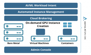 Aarna.ml GPU Cloud Management Software V2.0