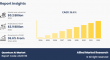 Quantum AI Market to Witness Exponential Growth by 2032