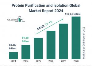 The Business Research Company’s Protein Purification and Isolation Market Report 2024 – Market Size, Trends, And Market Forecast 2024-2033