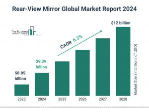 The Business Research Company’s Rear-View Mirror Market Report 2024 – Market Size, Trends, And Market Forecast 2024-2033