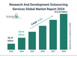 The Business Research Company’s Research And Development Outsourcing Services Market Report 2024 – Market Size, Trends, And Market Forecast 2024-2033