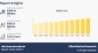 DHA Gummies Market Registering at a CAGR of 3.9% from 2024 to 2034 | Growth, Demand and Trends