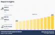 Professional Audio Equipment Market Set to Record Exponential Growth by 2033
