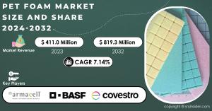 PET Foam Market