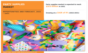 Party Supplies  , Share