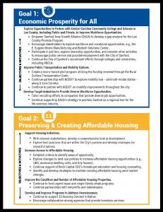 Strategic Framework FY24-25_City of Sanford-NC_Preserving & Creating Affordable Housing