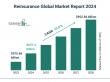 Key Trend Shaping the Reinsurance Market in 2024: New Technology Giants Embrace The Policygpt