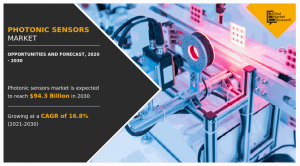 Photonic Sensors Market Size