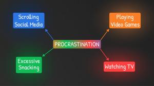 procrastination