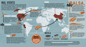 Supply chain map spanish