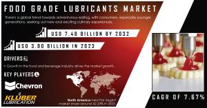 Food-Grade-Lubricants-Market