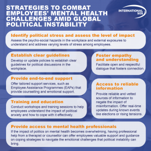 [ISOS] Navigating Workplace Mental Health Challenges in Politically Unstable Times