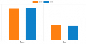 Port Wine Market Graph