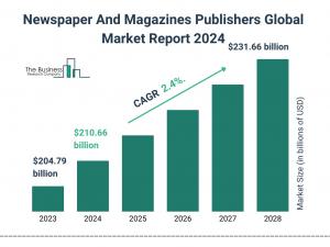 The Business Research Company’s Newspaper And Magazines Publishers Market Report 2024 – Market Size, Trends, And Market Forecast 2024-2033