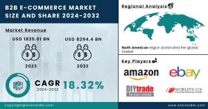 B2B E-Commerce Market Report