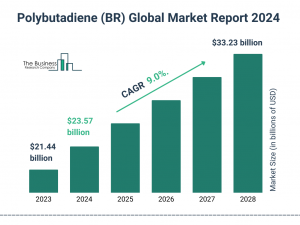 Polybutadiene (BR) Market Report 2024