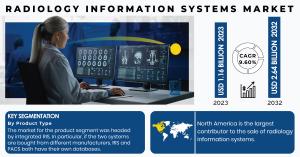 Radiology Information Systems Market