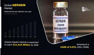 Heparin Market3