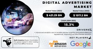 Digital Advertising Market Report