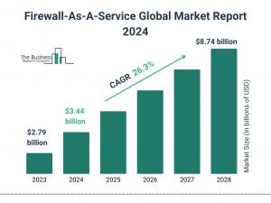 The Business Research Company’s Firewall-As-A-Service Market Report 2024 – Market Size, Trends, And Market Forecast 2024-2033