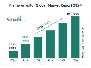 The Business Research Company’s Flame Arrestor Market Report 2024 – Market Size, Trends, And Market Forecast 2024-2033