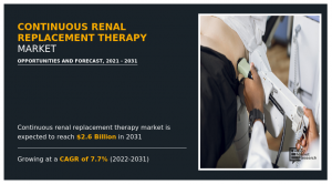 Continuous Renal Replacement Therapy Market size, share, demand, growth and analysis