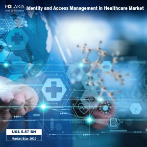 Identity and Access Management in Healthcare Market