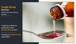 Cough Syrup Market1