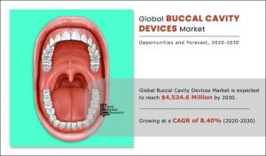 Buccal Cavity Devices Market Analysis