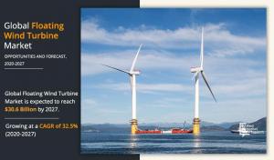 Floating Wind Turbine Market Value