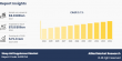 Understanding the Sleep Aid Supplement Market : Key Trends and Insights