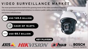 Video Surveillance Market Report