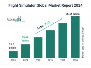 The Business Research Company’s Flight Simulator Market Report 2024 – Market Size, Trends, And Market Forecast 2024-2033