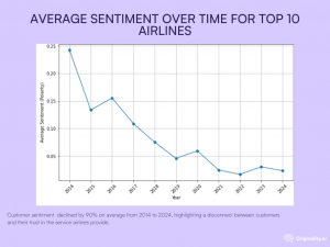 Sentiment Analysis